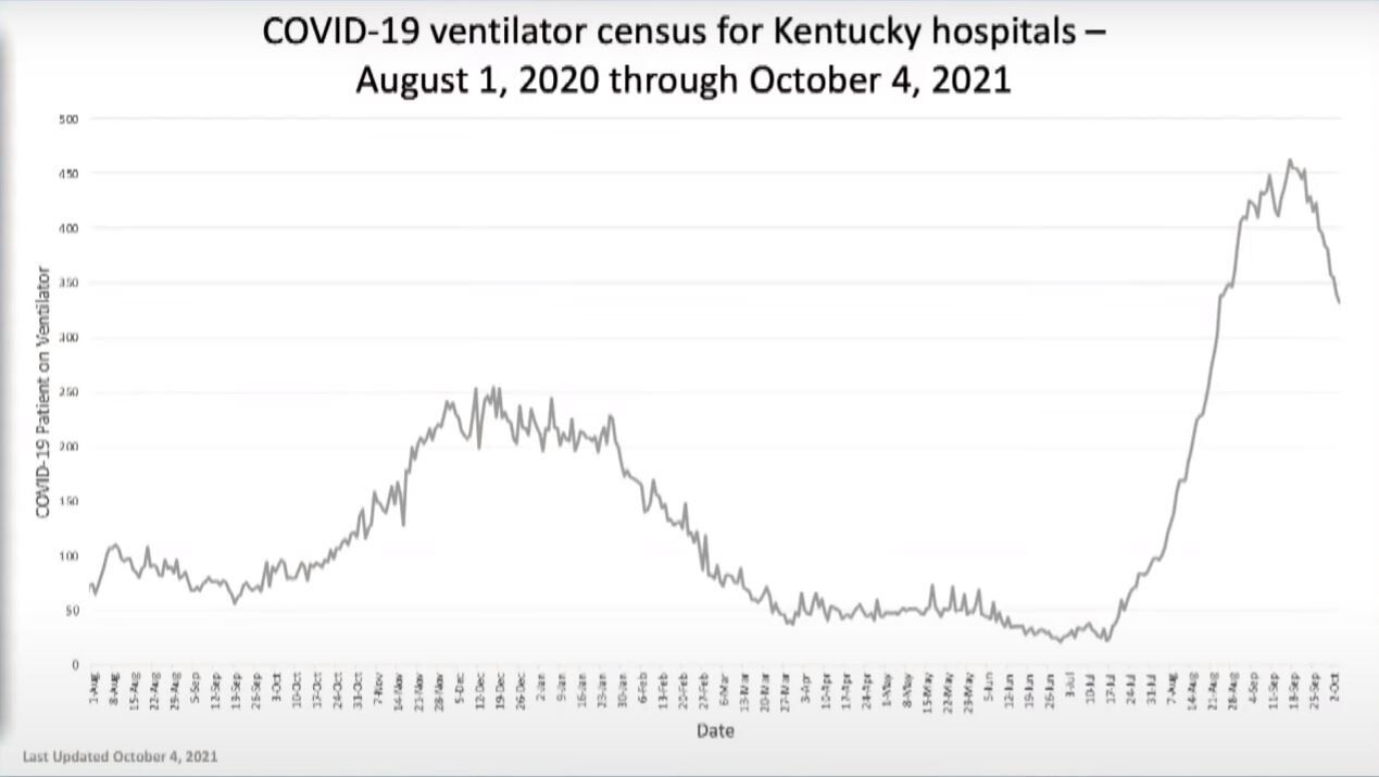 vent use down 10/4/21.JPG